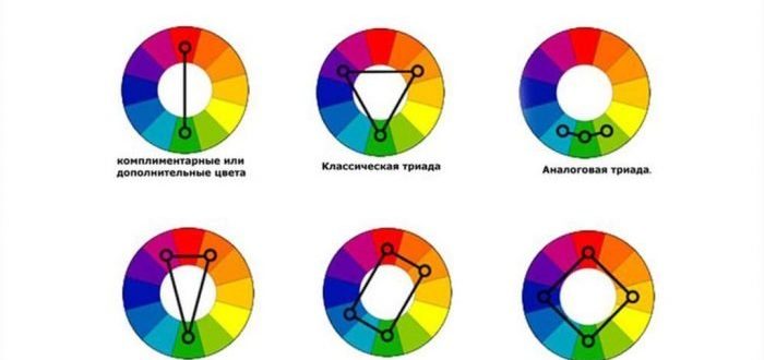 cvetovojkrug2-700x524