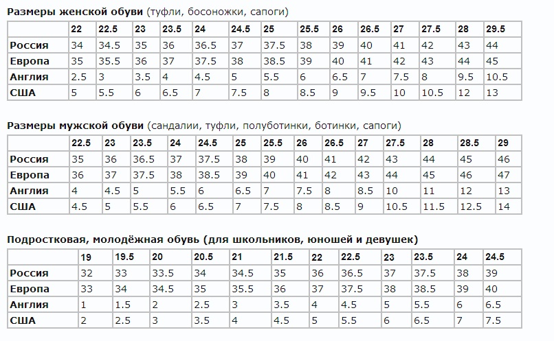 Размер обуви европейский и русский - таблица. Правила перевода европейских  размеров обуви на русские значения