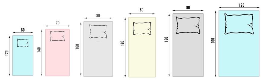 Описание: Размеры матрасов для кровати – какие стандартные размеры матрасов бывают | Статья от экспертов Omatras!